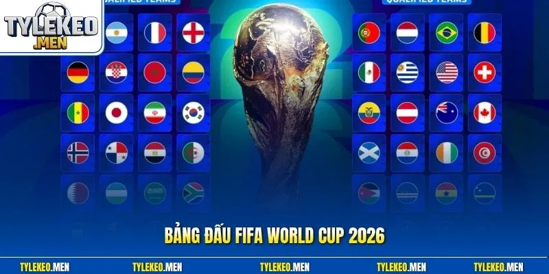 bảng đấu FIFA World Cup 2026