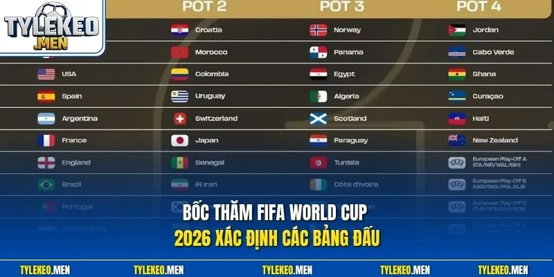 Bốc thăm FIFA World Cup 2026 xác định các bảng đấu